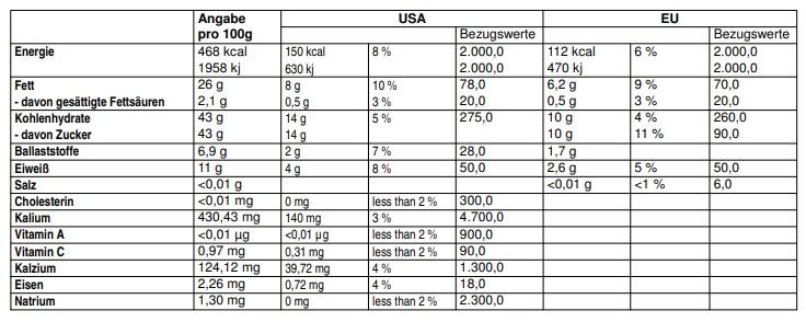 Marzipan Spezifikation